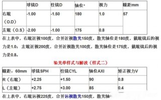 验光单怎么看基弧，验光单怎么看基弧半径
