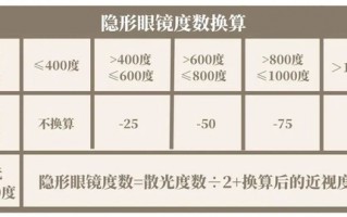 散光怎么换算成近视，散光怎么换算成近视度数